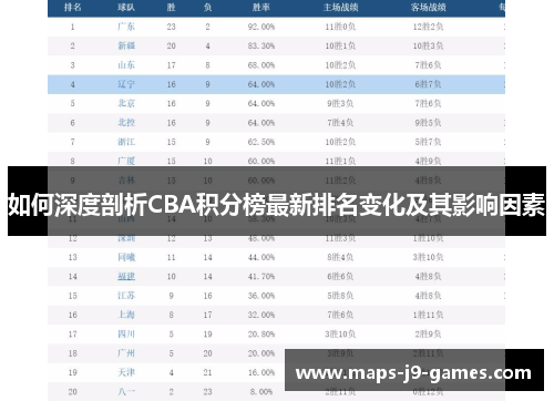 如何深度剖析CBA积分榜最新排名变化及其影响因素