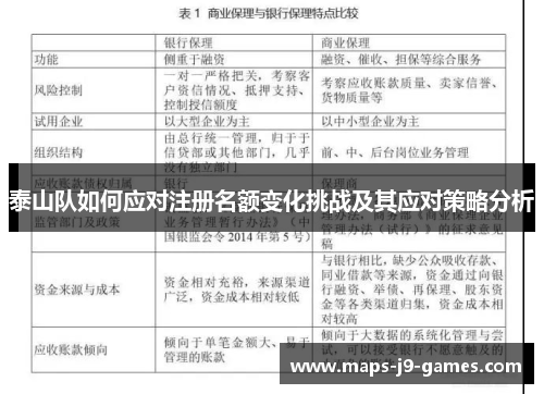 泰山队如何应对注册名额变化挑战及其应对策略分析