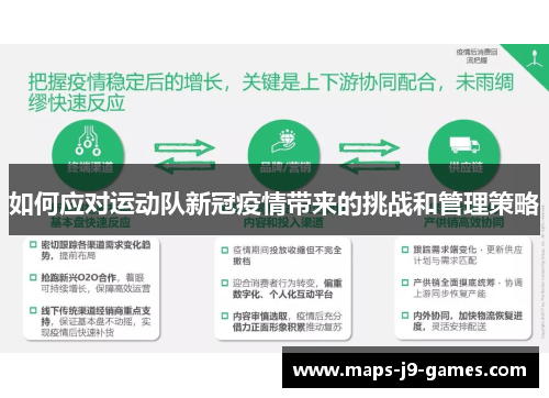 如何应对运动队新冠疫情带来的挑战和管理策略