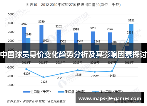 中国球员身价变化趋势分析及其影响因素探讨