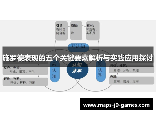 施罗德表现的五个关键要素解析与实践应用探讨