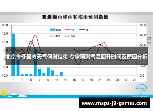 北京今冬最冷天气何时结束 专家预测气温回升时间及原因分析