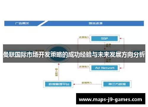 曼联国际市场开发策略的成功经验与未来发展方向分析 曼联国际市场开发策略的成功经验与未来发展方向分析