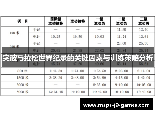 突破马拉松世界纪录的关键因素与训练策略分析 突破马拉松世界纪录的关键因素与训练策略分析