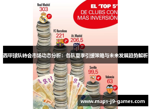 西甲球队转会市场动态分析:各队夏季引援策略与未来发展趋势解析 西甲球队转会市场动态分析:各队夏季引援策略与未来发展趋势解析