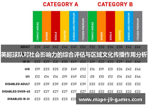 英超球队对社会影响力的综合评估与区域文化传播作用分析