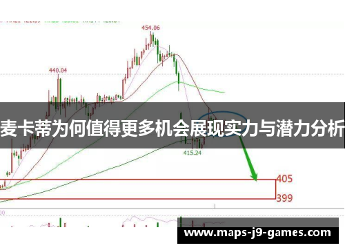 麦卡蒂为何值得更多机会展现实力与潜力分析 麦卡蒂为何值得更多机会展现实力与潜力分析
