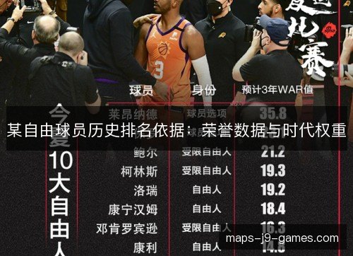 某自由球员历史排名依据：荣誉数据与时代权重
